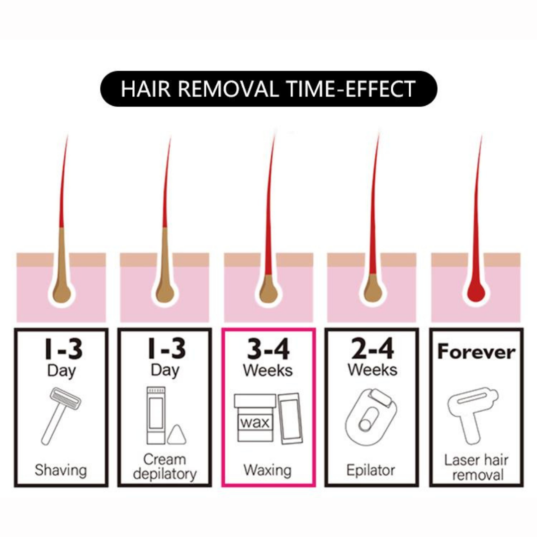 hair removal effect