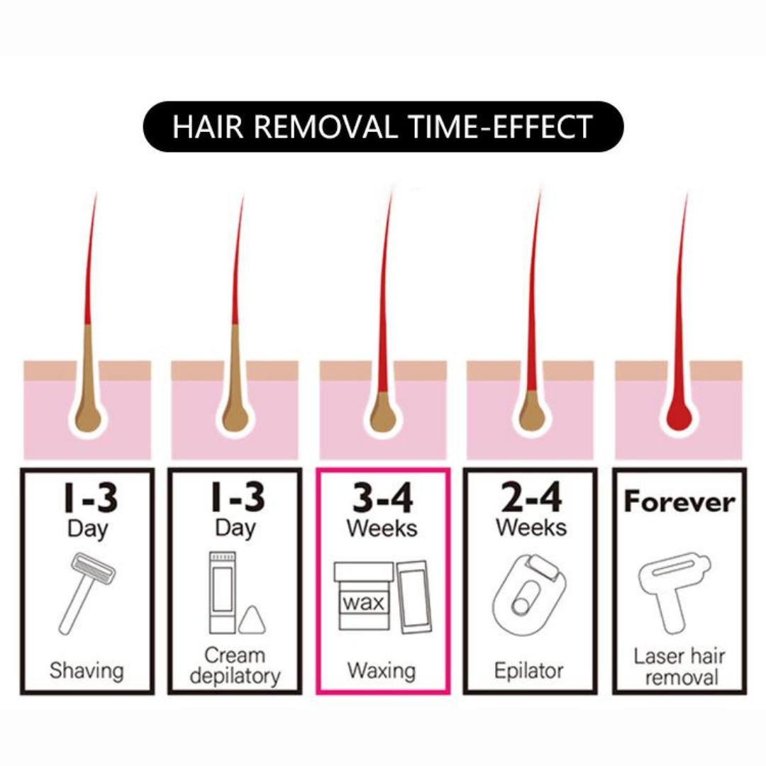 wax effect